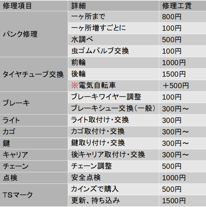 自転車 修理 料金 小野自転車紹介